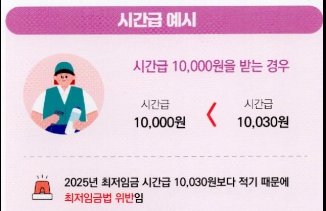 2025년 최저임금 미만 체크 및 계산법 1