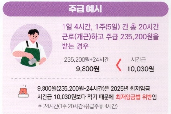 2025년 최저임금 미만 체크 및 계산법 3