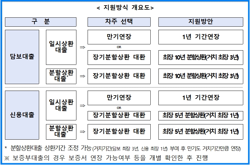 2025년 폐업자 분할상환 지원제도 3