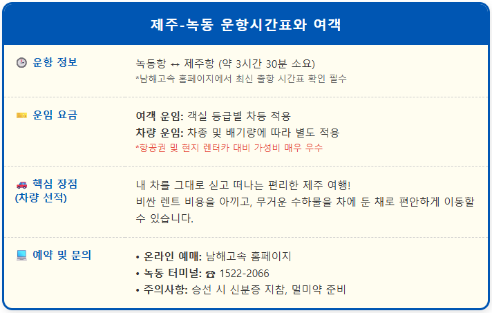 제주-녹동 운항시간표와 여객및 차량 운임 2 제주-녹동 운항시간표와 여객및 차량 운임 1