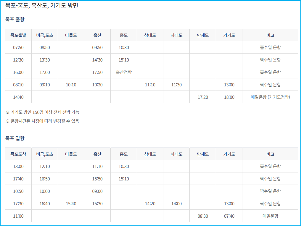 제주-녹동 운항시간표와 여객및 차량 운임 4 제주-녹동 운항시간표와 여객및 차량 운임 3