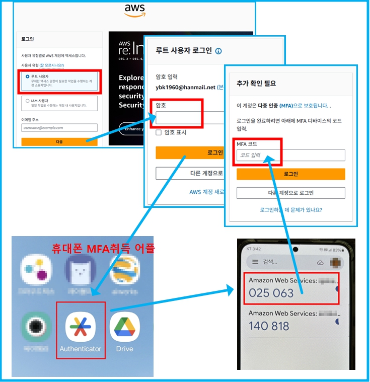 AWS 프리 티어 만료 체크 및 주의사항 1