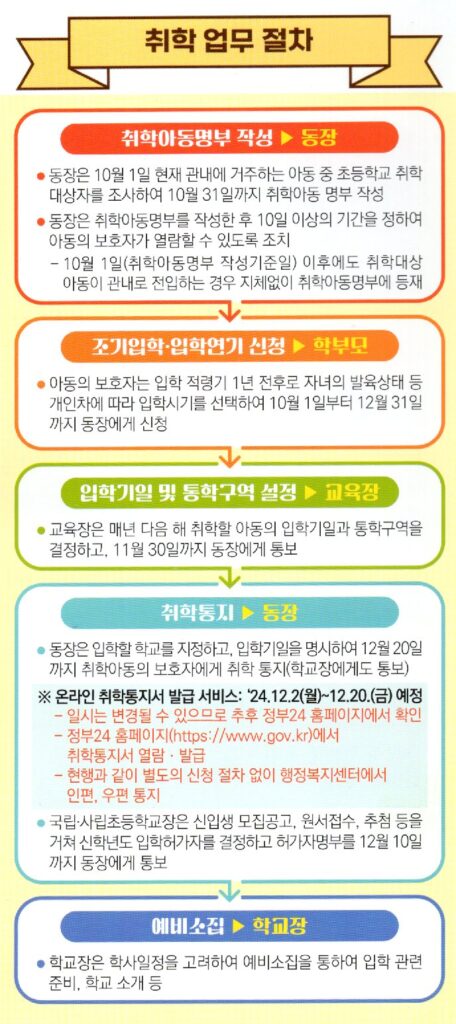 초등학교 입학(취학) 및 입학 연기 절차 1