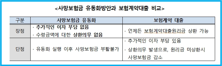 사망보험금을 연금처럼 받을 수 있다고? 1