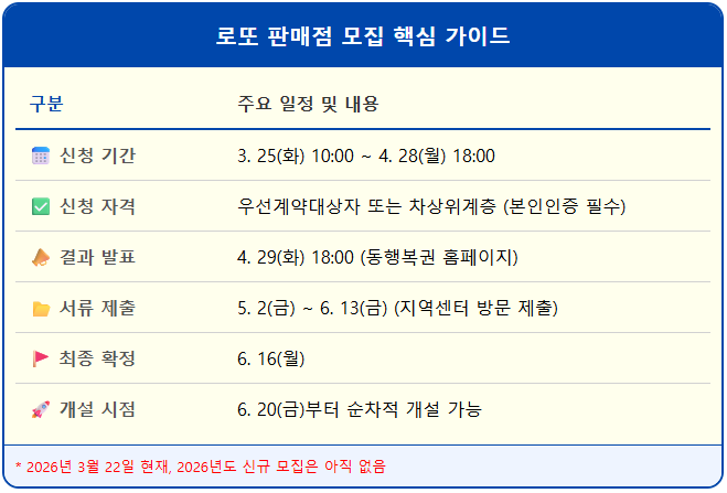 2025년 로또 판매점 모집 2 2025년 로또 판매점 모집 1