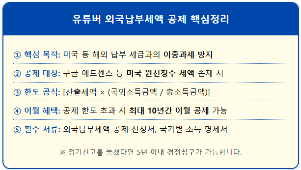 유튜버 외국납부세액 공제한도금 계산방법 1