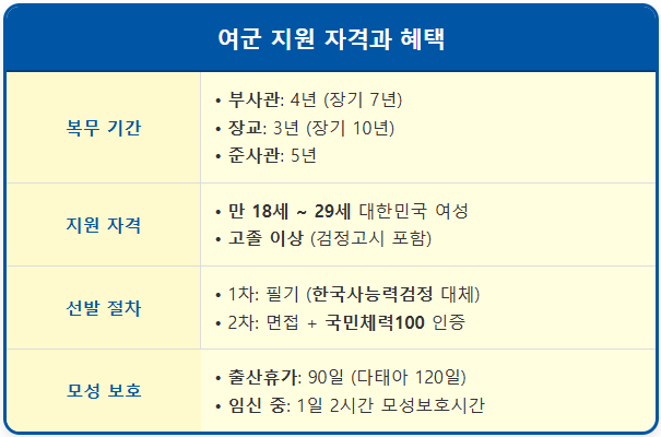 여군 지원 자격 및 절차 1