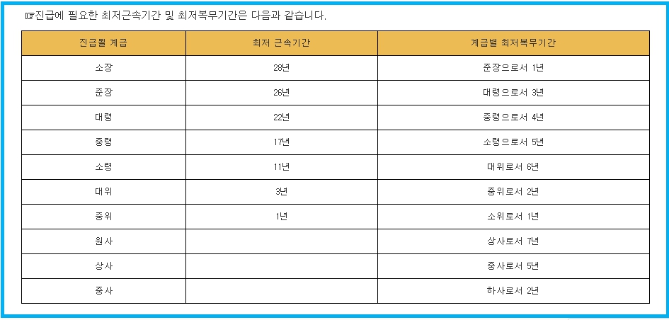여군 지원 자격 및 절차 2 여군 지원 자격 및 절차 1