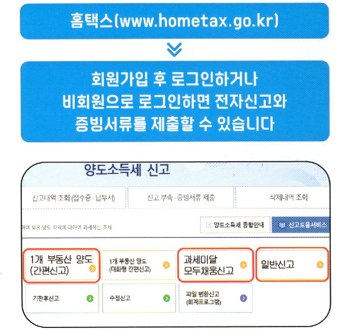 양도소득세, 집에서 간편하게 신고하세요 2 양도소득세, 집에서 간편하게 신고하세요 1