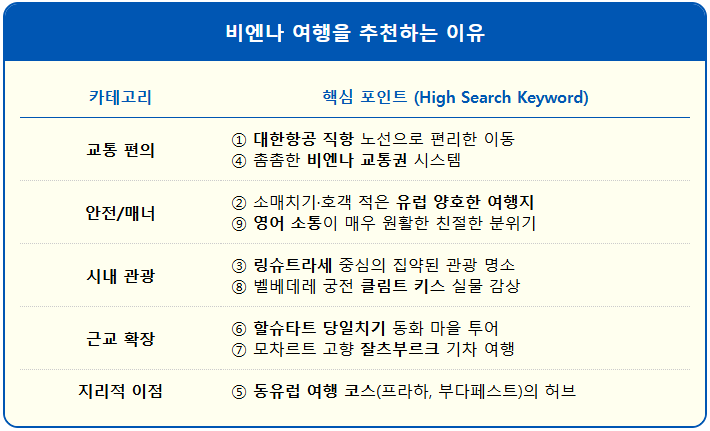 비엔나 여행을 추천하는 9가지 이유 1
