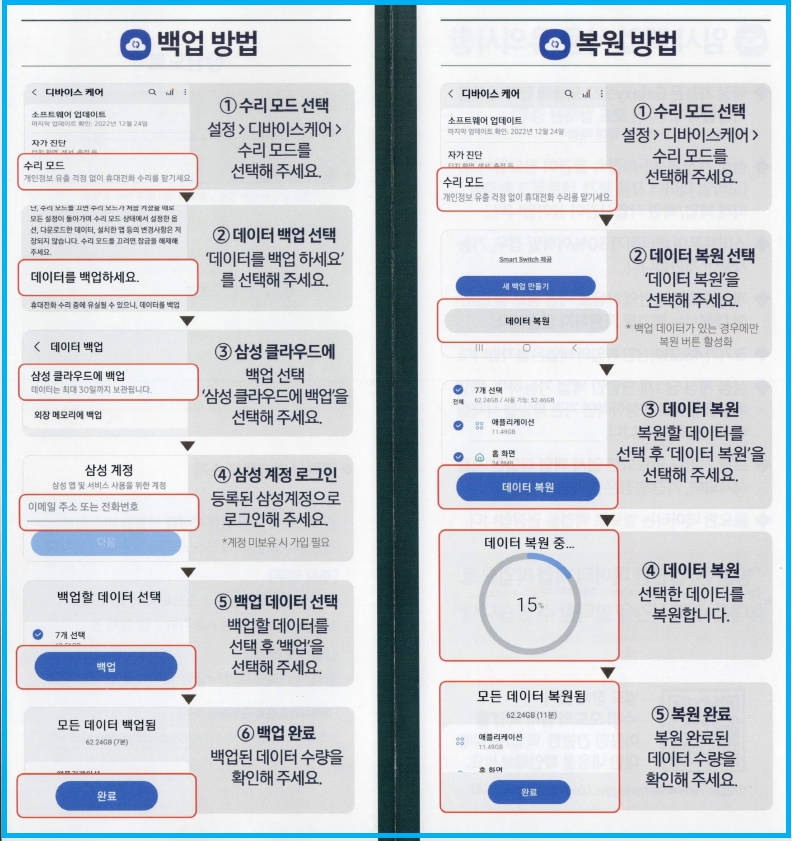 갤럭시 휴대폰 수리 개인정보 백업 방법 3 갤럭시 휴대폰 수리 개인정보 백업 방법 2