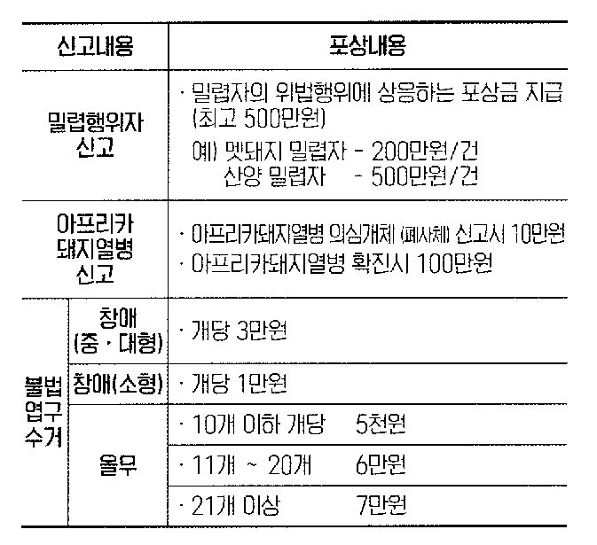 밀렵·밀거래 최대 500만원 신고포상제도 2 밀렵·밀거래 최대 500만원 신고포상제도 1