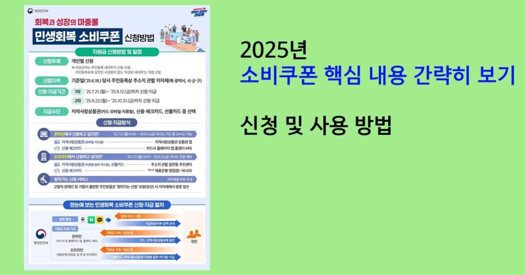 2025년 소비쿠폰 핵심 내용 및 신청방법