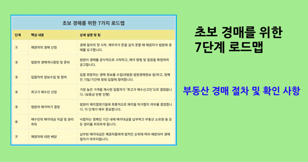 부동산 경매 절차 및 확인 사항