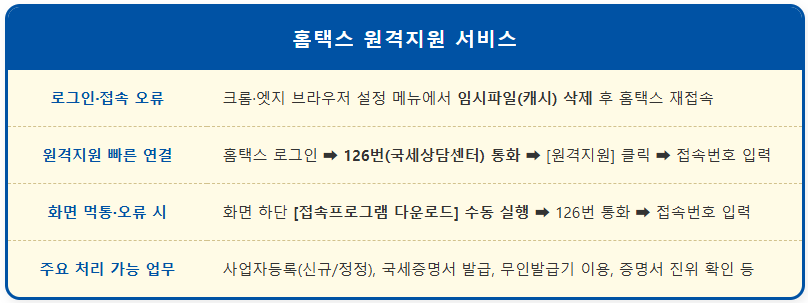 홈택스 로그인 오류 및 원격지원 서비스 2 홈택스 로그인 오류 및 원격지원 서비스 1