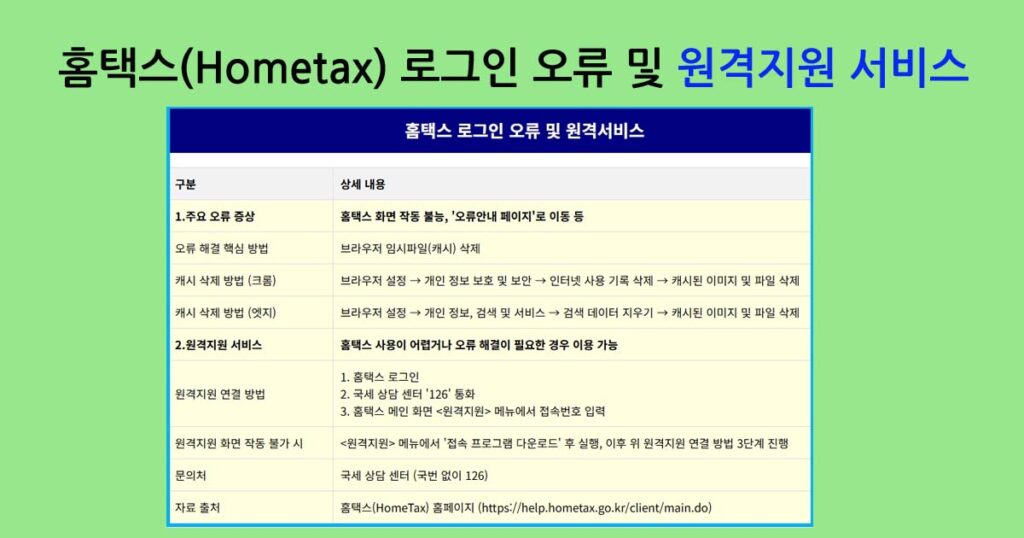 홈택스 로그인 오류 및 원격서비스