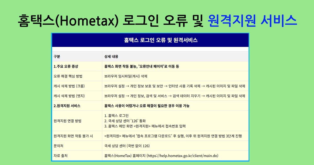 홈택스 로그인 오류 및 원격서비스