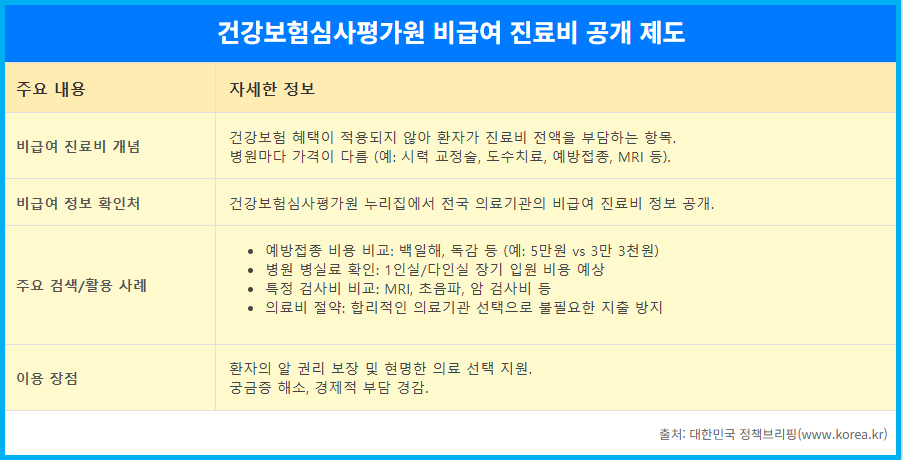 병원비 폭탄 비급여 진료비 막는 법 3 병원비 폭탄 비급여 진료비 막는 법 2