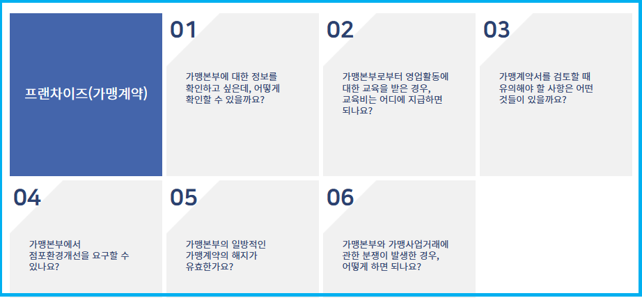 왕초보 프랜차이즈 가맹계약 주요 질문 6가지 2