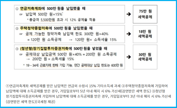 2025 연말정산 미리보기 오픈 및 절세 방법 2 2025 연말정산 미리보기 오픈 및 절세 방법 1