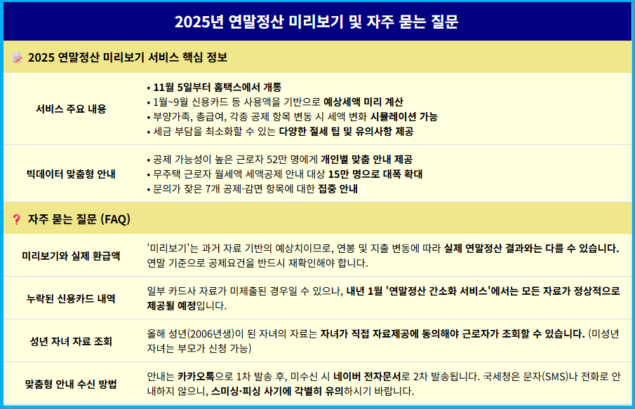2025 연말정산 미리보기 오픈 및 절세 방법 4 2025 연말정산 미리보기 오픈 및 절세 방법 3