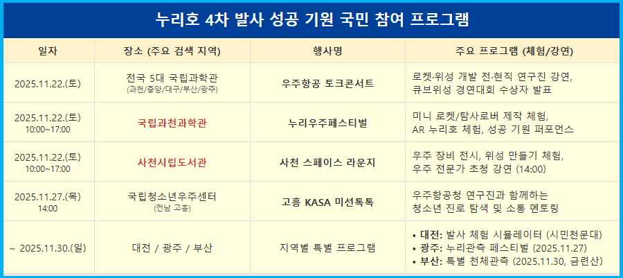 누리호 4차 발사 전국 가족 체험 안내 3 누리호 4차 발사 전국 가족 체험 안내 2