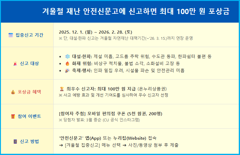 재난안전 신문고에 신고하면 최대 100만 원 포상금 2