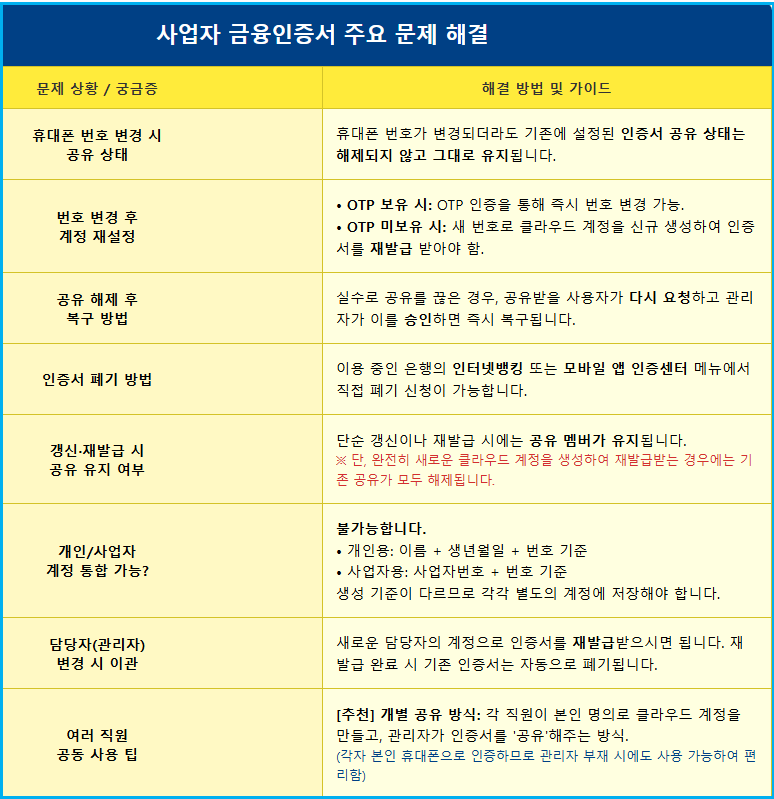 금융인증서 공동인증서 차이 및 사업자 금융인증서 2
