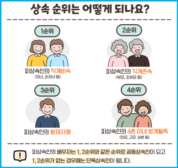 간병을 인정받는 기여분 상속제도 1