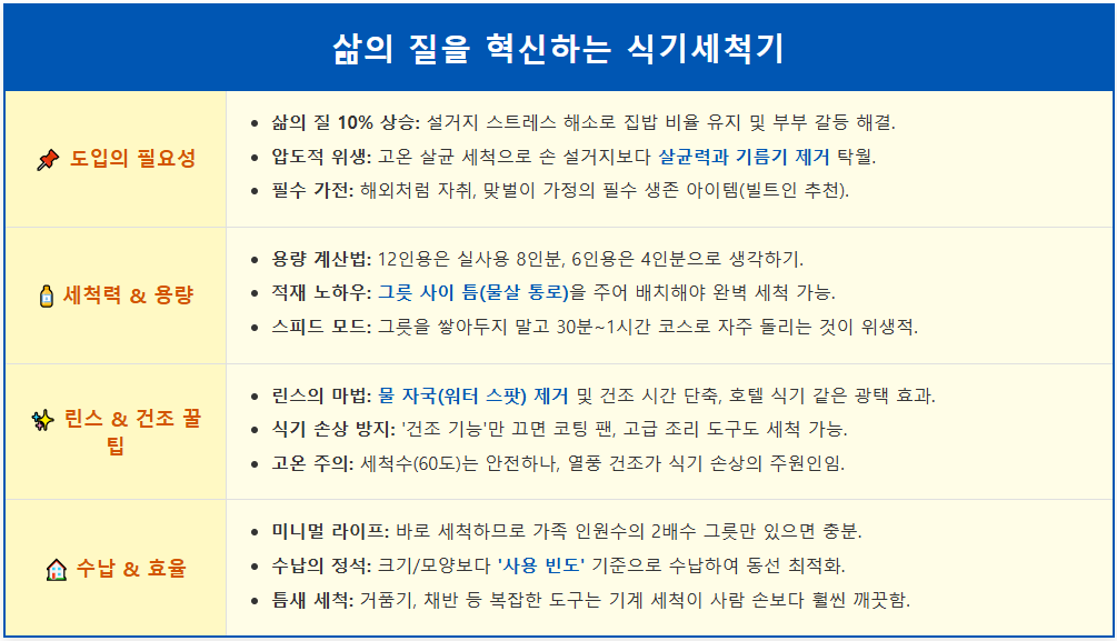 자취방에도 식기세척기 구입해야 하는 이유 2