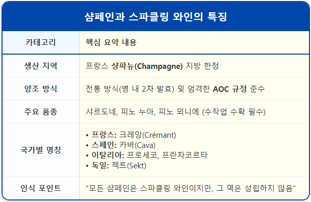샴페인과 스파클링 와인, 뭐가 다를까요? 1