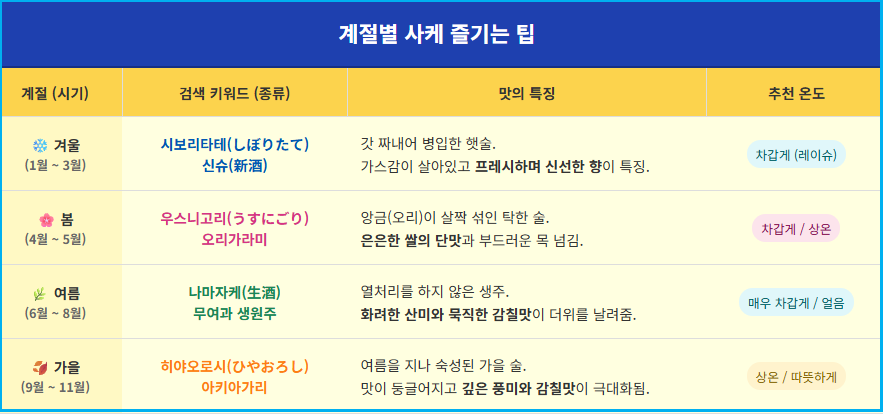 이자카야에서 계절을 마시는 사케 이야기 2 이자카야에서 계절을 마시는 사케 이야기 1