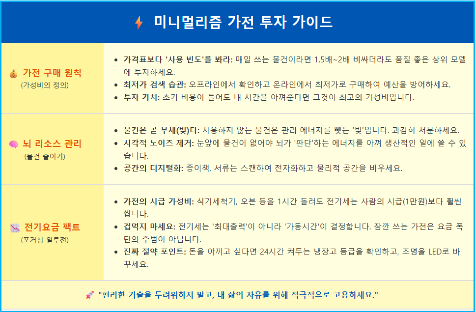 최저시급 1만원 시대 가사를 가전에 맡겨야 하는 이유 1