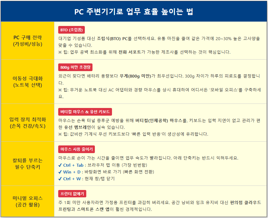 PC 주변기기로 업무 효율 높이는 법 2