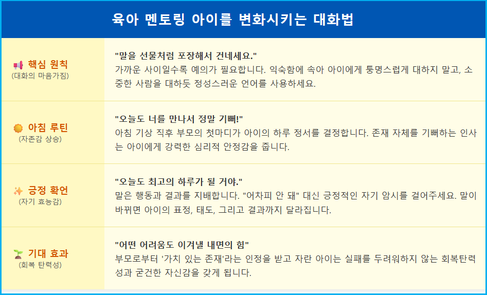 아동심리사 추천 아이를 변화시키는 대화법 1