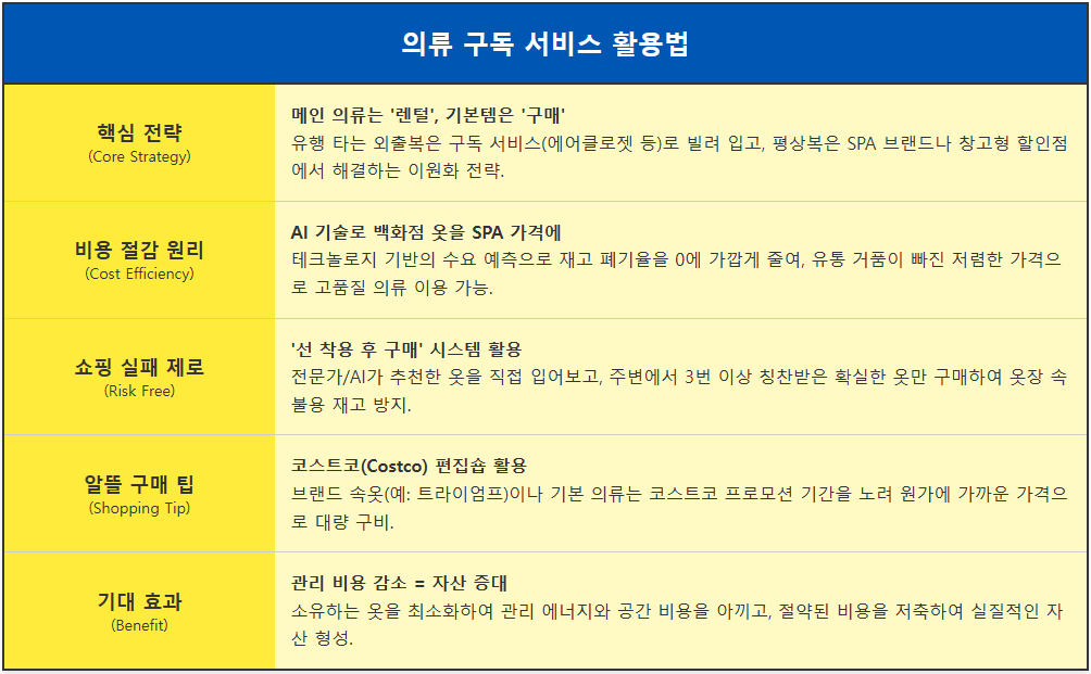 미니멀 라이프 실천 의류 구독 서비스 활용법 2 미니멀 라이프 실천 의류 구독 서비스 활용법 1