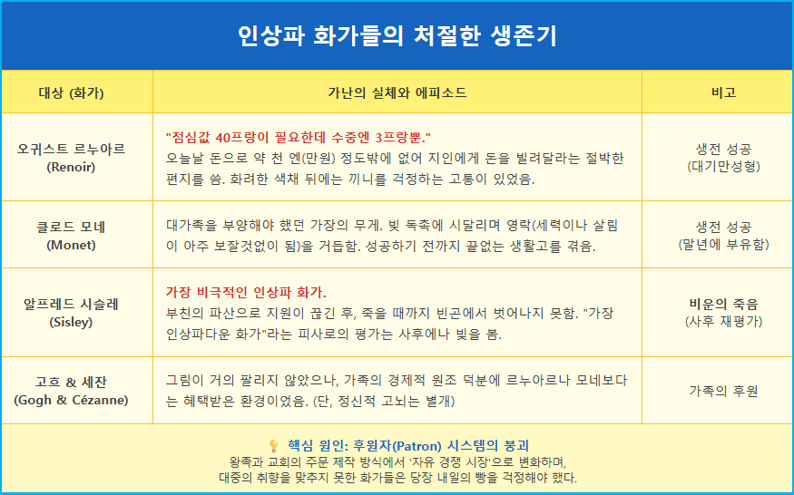 인상파 화가들이 가난했던 이유 2 인상파 화가들이 가난했던 이유 1