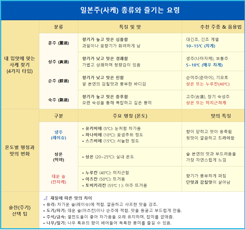 일본술 사케 매력과 고르는 법 2 일본술 사케 매력과 고르는 법 1