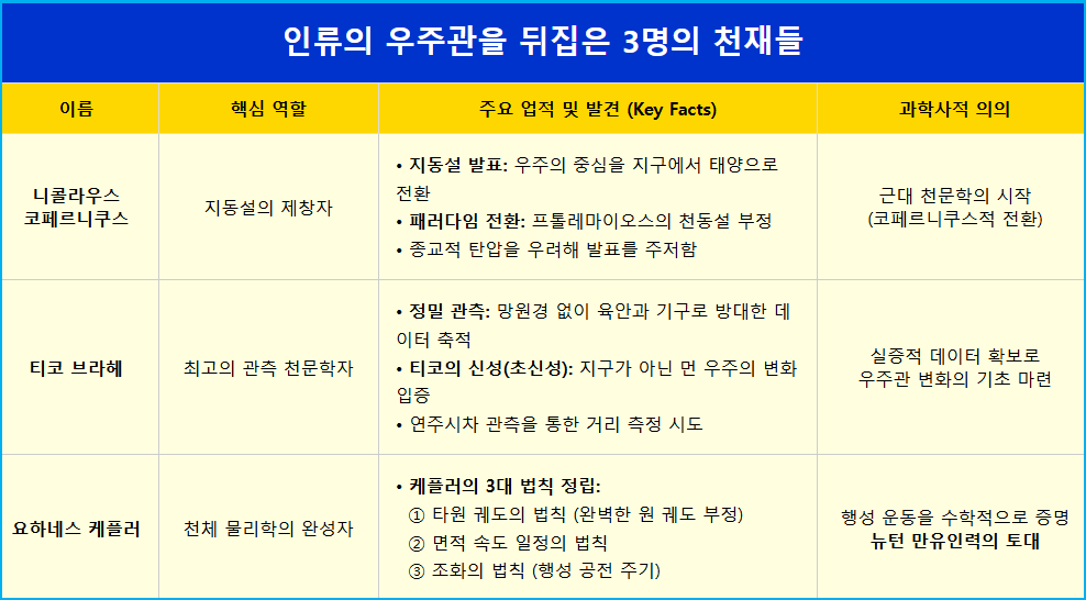 코페르니쿠스는 왜 목숨 건 지동설 발표를 망설였을까? 1