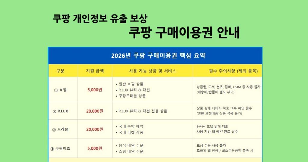쿠팡보상구매이용권