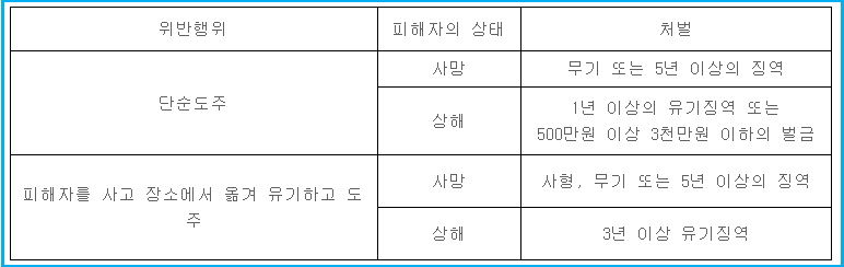 전동킥보드 접촉사고 시 경찰 신고 안 하면 생기는 일 2