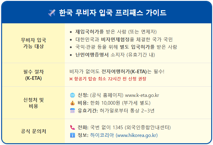 무비자 한국 입국과 K-ETA 조건의 모든 것 2 무비자 한국 입국과 K-ETA 조건의 모든 것 1