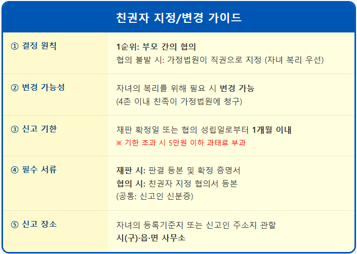 이혼 후 아이 친권 누가 가져올 수 있을까? 2 이혼 후 아이 친권 누가 가져올 수 있을까? 1