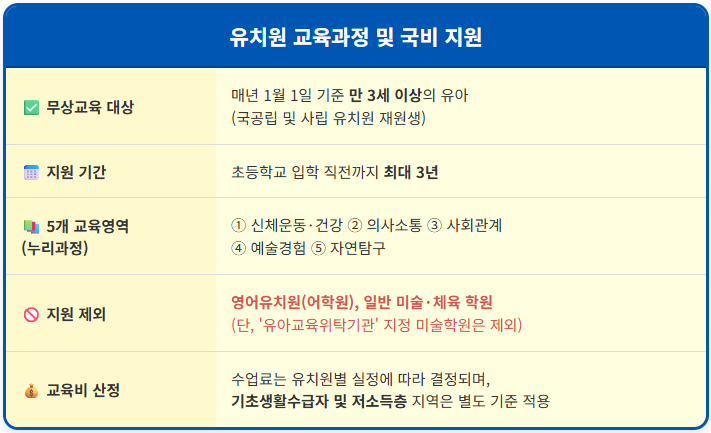2026 유치원 입학 교육과정 및 국비 지원 1