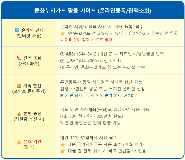문화누리카드 잔액 조회 및 온라인 결제 2 문화누리카드 잔액 조회 및 온라인 결제 1