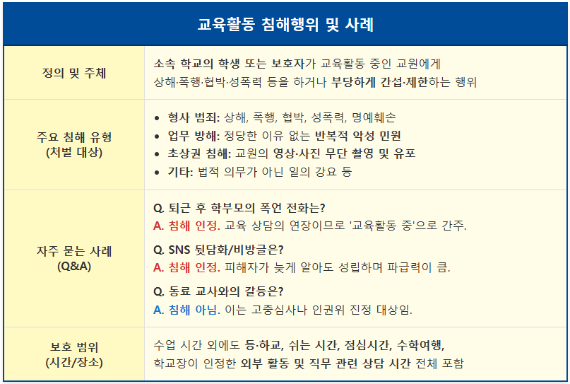 교육활동 침해행위 및 자주 묻는 질문 2 교육활동 침해행위 및 자주 묻는 질문 1