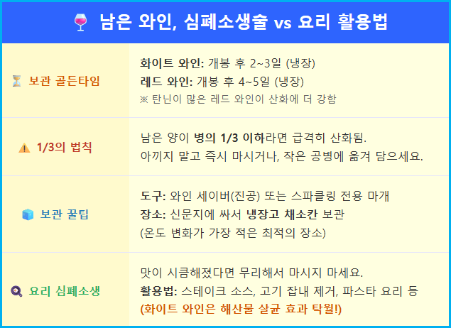 냉장고에 방치된 와인, 버리지 마세요! 1