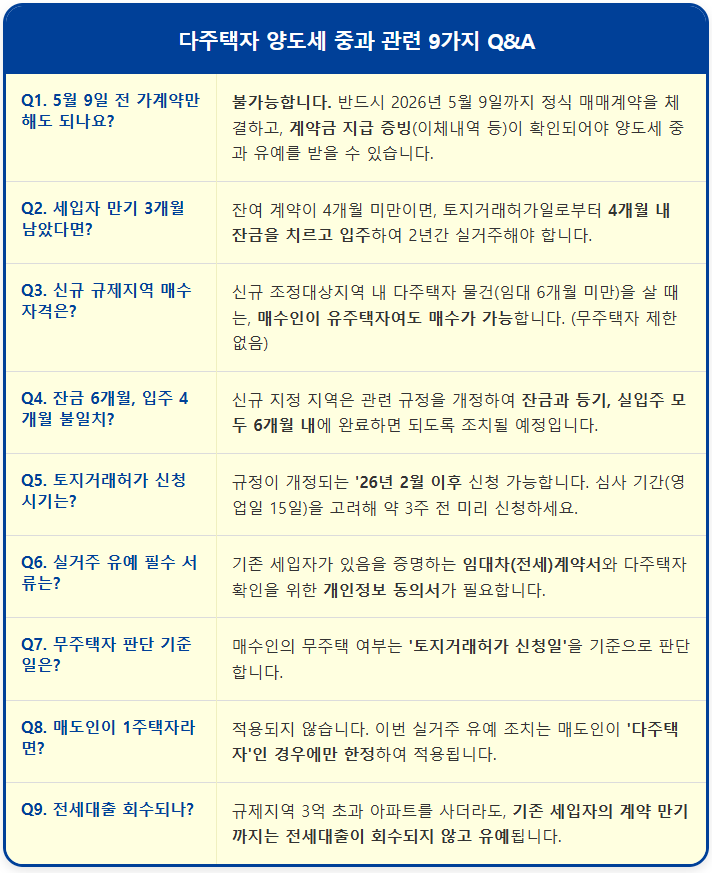 다주택자 양도세 중과 관련 자주 하는 9가지 질문 2