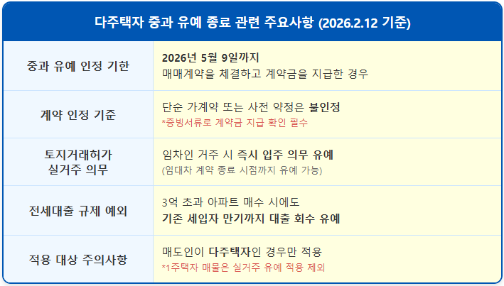 다주택자 양도세 중과 관련 자주 하는 9가지 질문 1