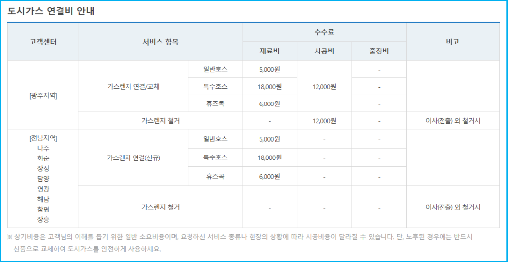 해양도시가스 이사 정산 및 카드 자동이체 신청 3 해양도시가스 이사 정산 및 카드 자동이체 신청 2